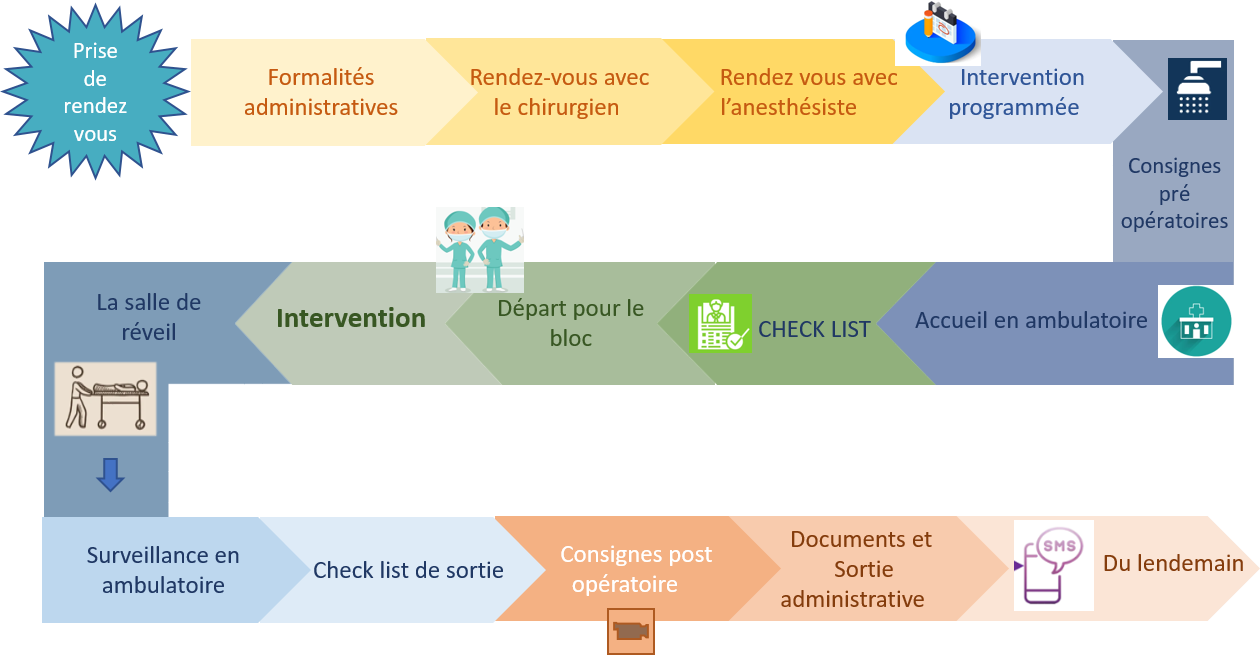 parcours de soin