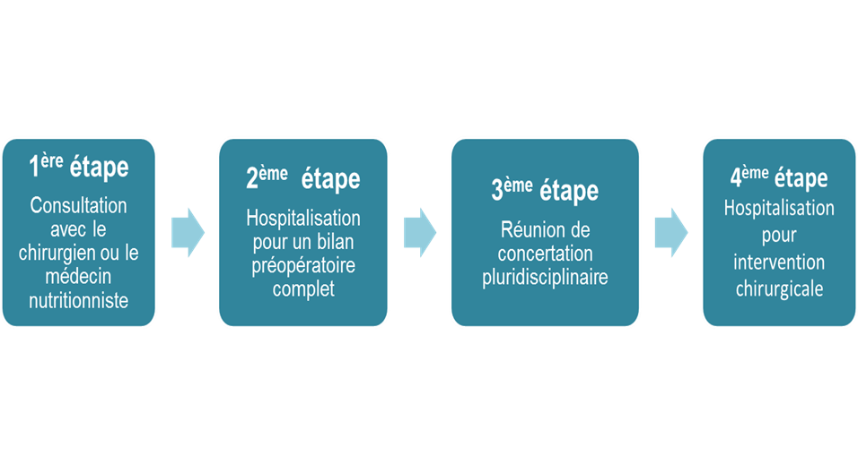 Image retirée.