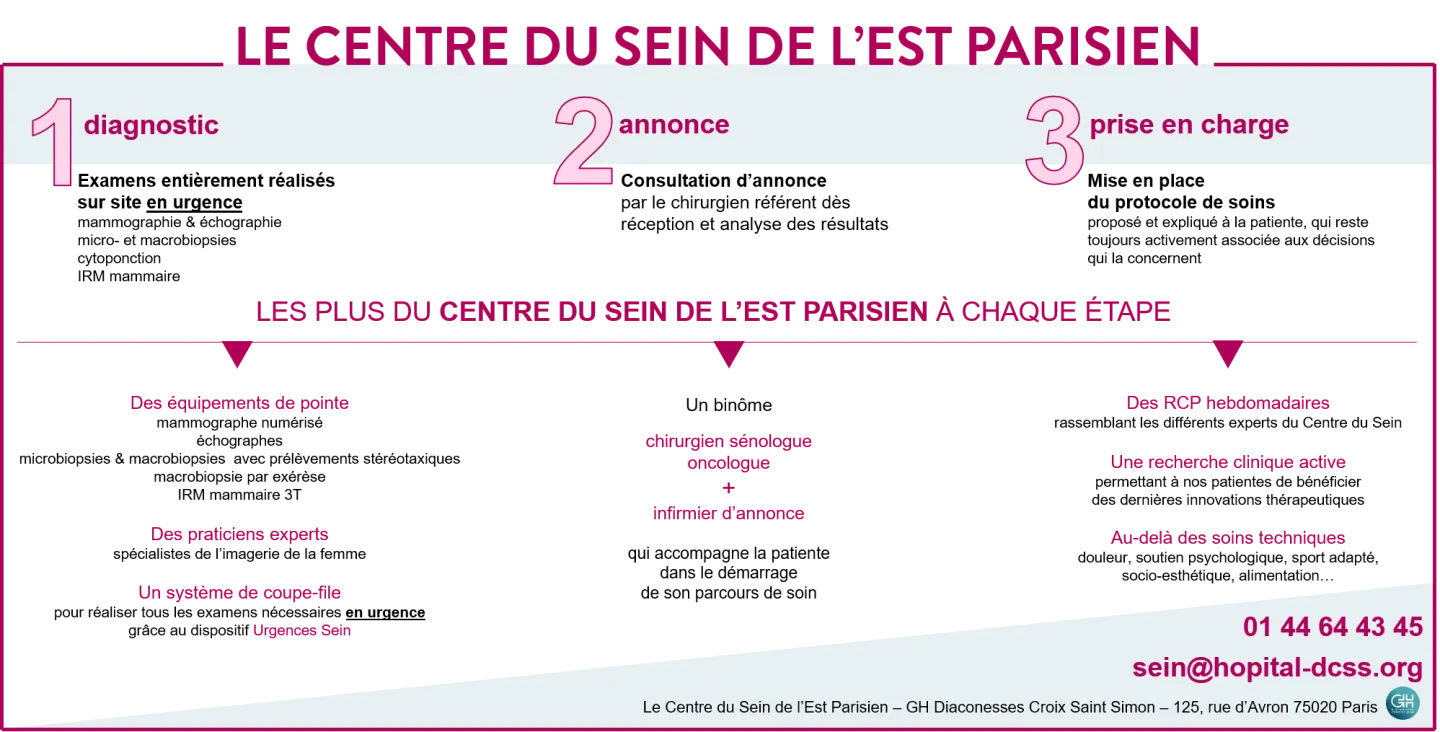 Centre du Sein de l'Est Parisien