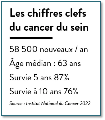 Centre du sein